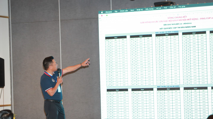 Danh sách các cặp đấu chung kết Vô địch các Câu lạc bộ Golf Hà Nội Mở rộng – PING Cup 2022